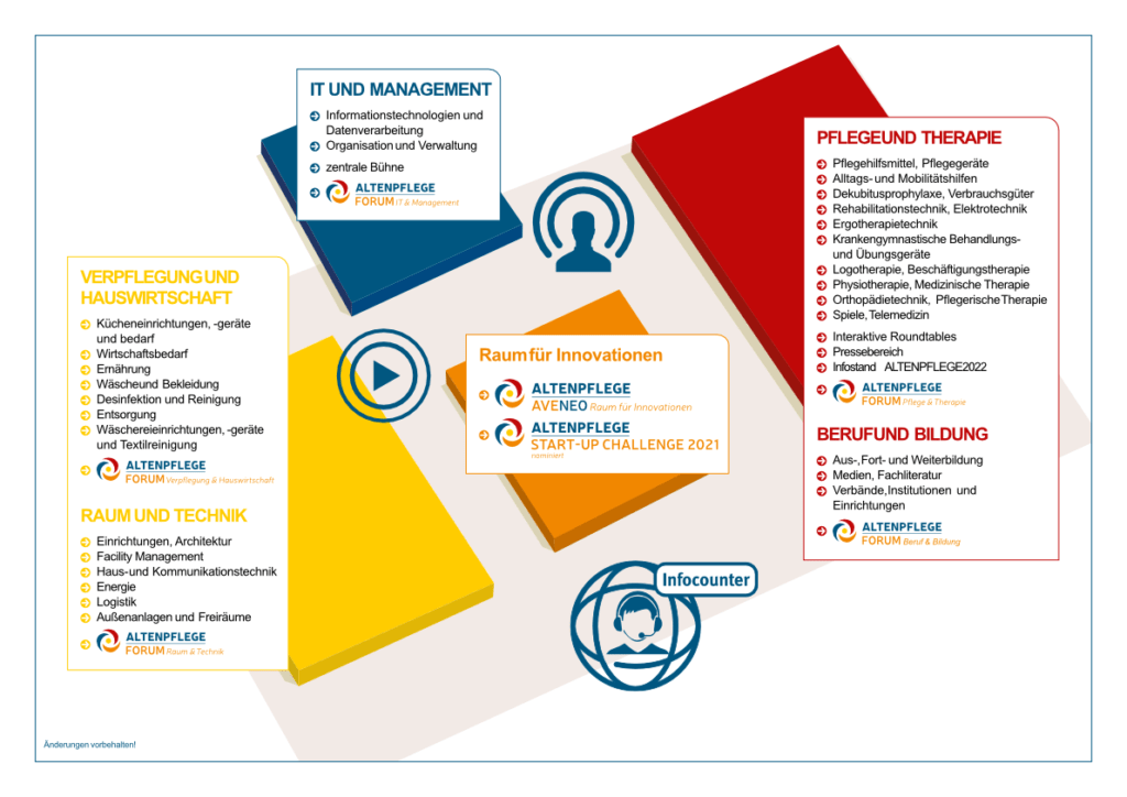 Hallenplan Altenpflegemesse